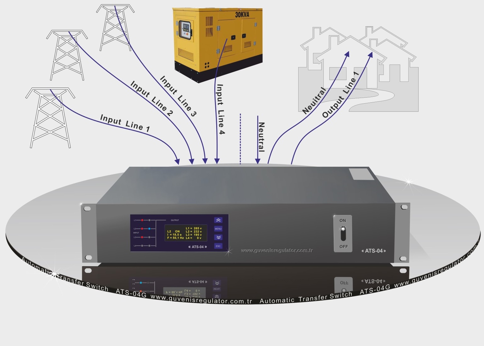 ATS - AUTOMATIC TRANSFER SWITCH